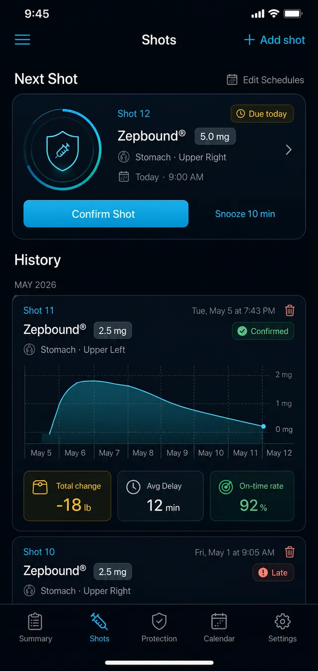 ShotLock shot history