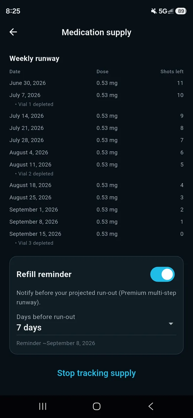 Know when you'll run out — before you do