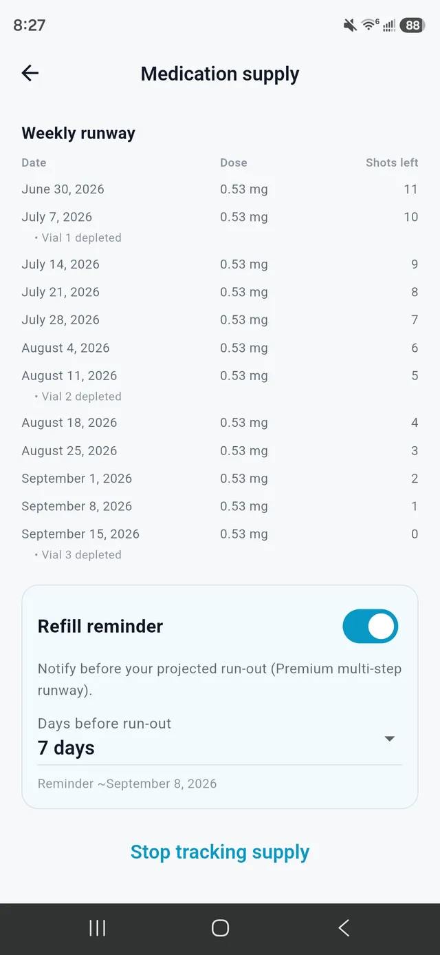 Know when you'll run out — before you do